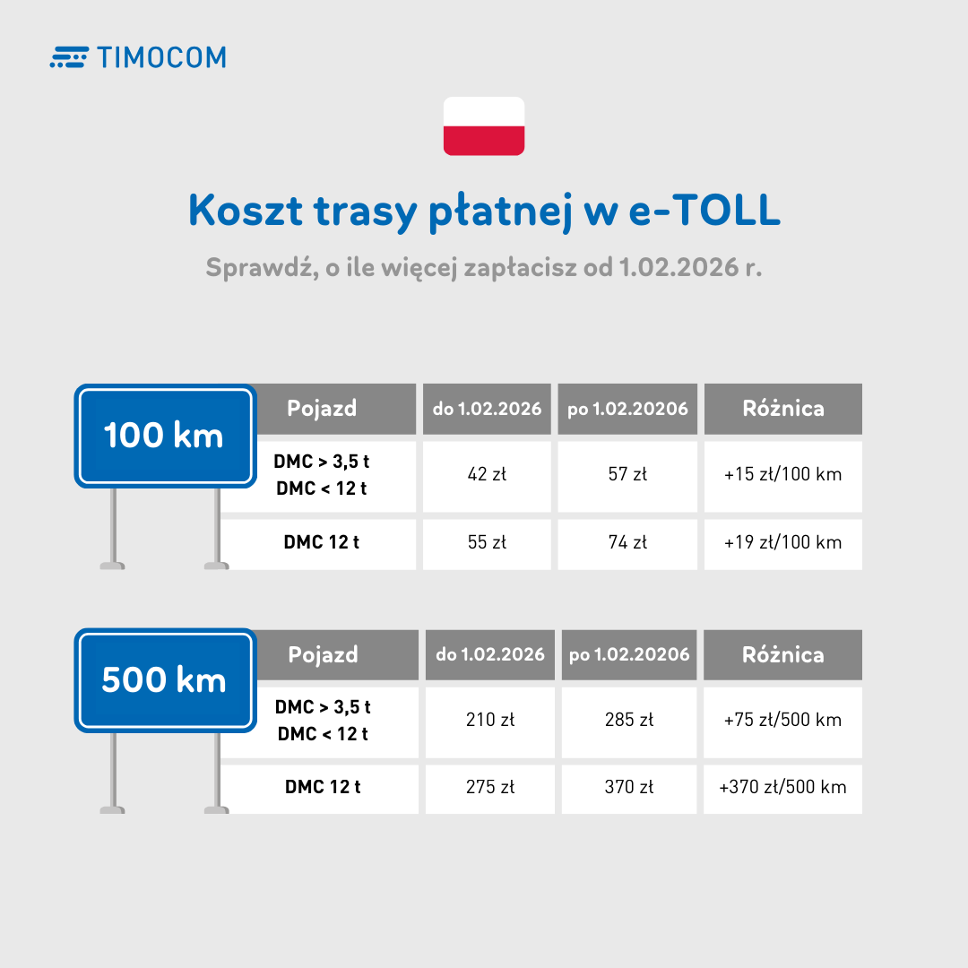 Przykładowe koszty trasy z uwzględnieniem płatnych odcinków w PL (1)