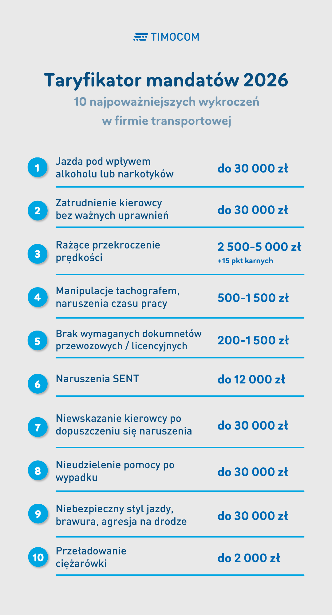 Taryfikator mandatów - wykroczenia w firmie transportowej