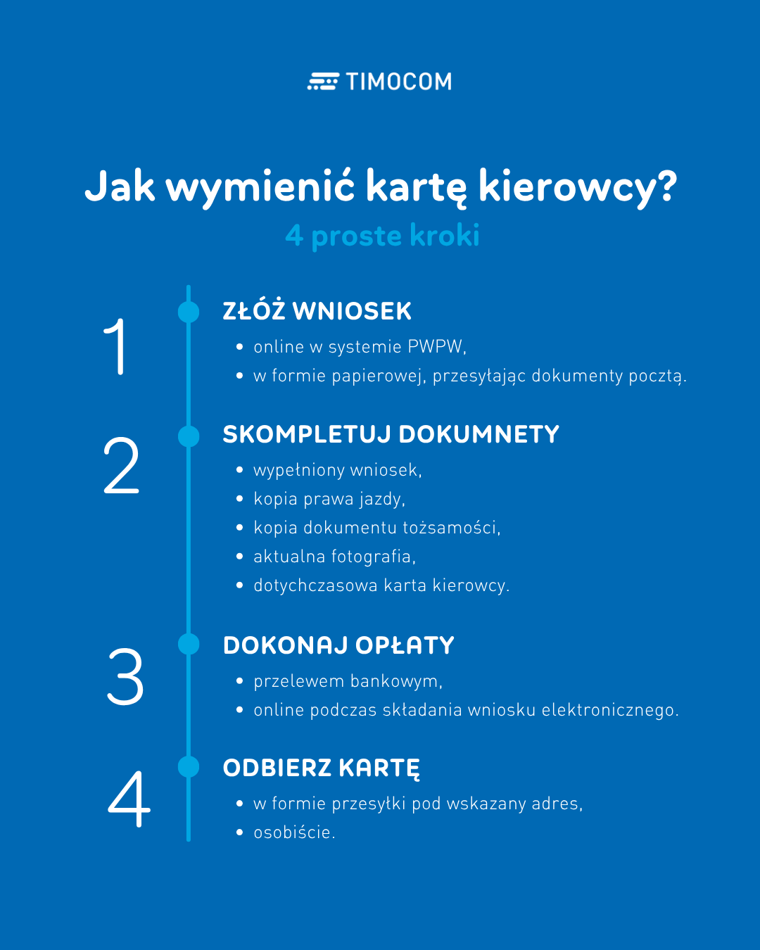 Jak wymienić kartę kierowcy krok po kroku