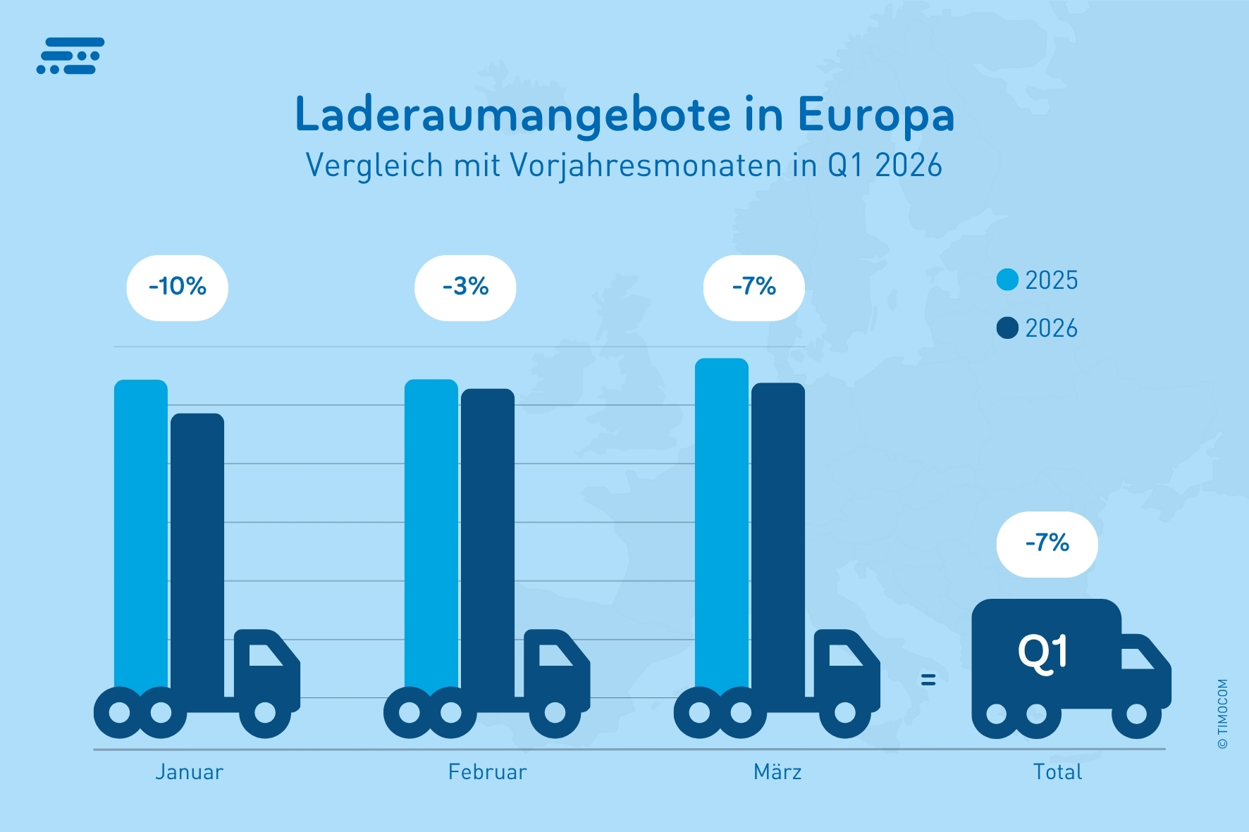DE_Laderaumangebote in Europa