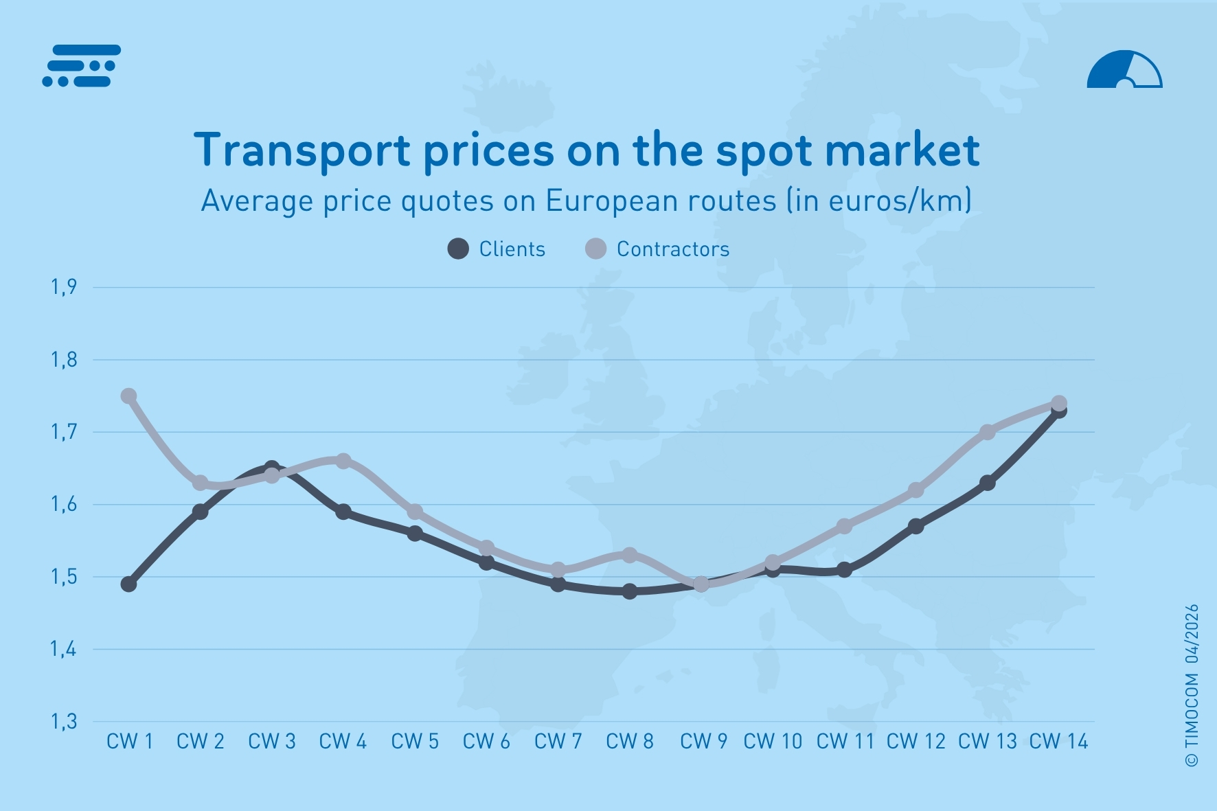 EN_Precios de transporte UE - UE