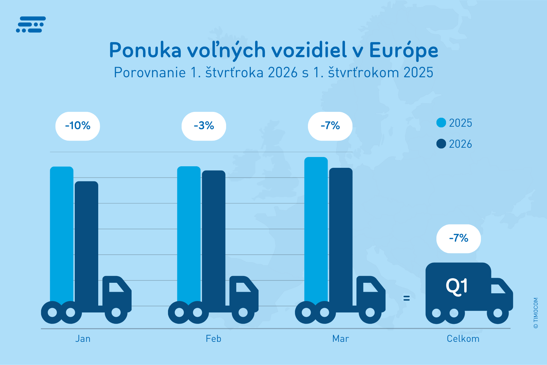 Ponuka voľných vozidiel v Európe
