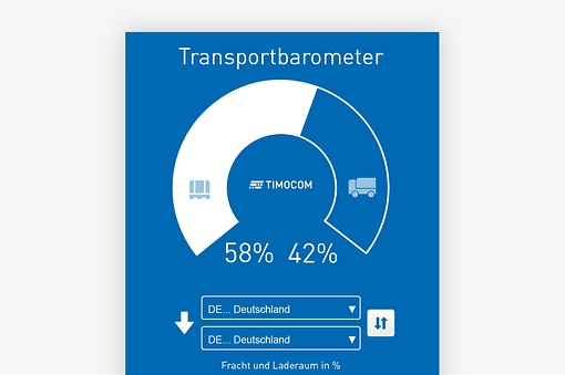 Transportbarometer