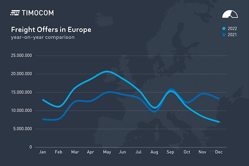 Transport barometer Q4 - Freight offers Europe Transport barometer Q4 - Freight offers Europe