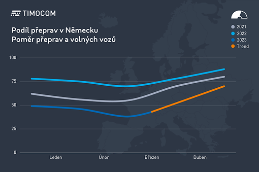 Podíl přeprav v Německu Q1 2023 Podíl přeprav v Německu Q1 2023