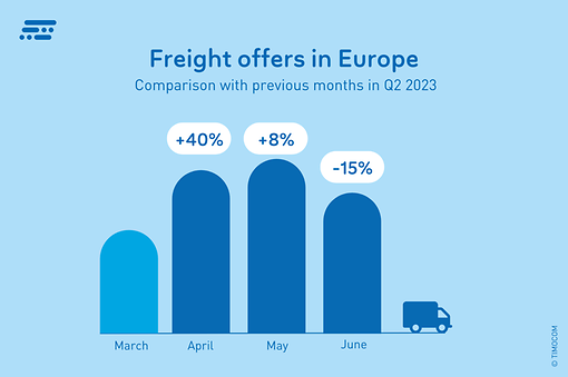 Freight offers in Europe Q2 2023 Freight offers in Europe Q2 2023