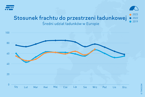 Udział ładunków w Europie (1) Udział ładunków w Europie (1)