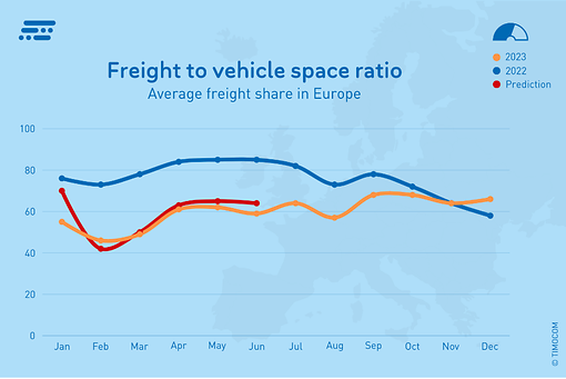 Q4_2023-Frachtanteil_Transportbarometer_01_ 2024 (15 x 10 cm) Q4_2023-Frachtanteil_Transportbarometer_01_ 2024 (15 x 10 cm)