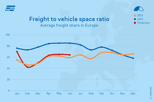 Rata ofertelor și capacităților de transport din 2023 T4 comparativ cu anul anterior. Rata ofertelor și capacităților de transport din 2023 T4 comparativ cu anul anterior.