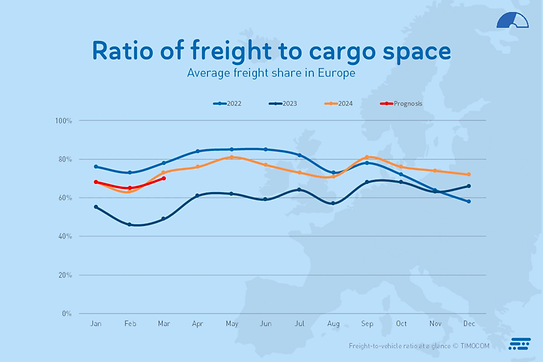 Transportbarometer freight ratio Europe_en Transportbarometer freight ratio Europe_en
