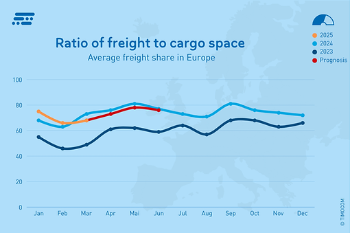 TB Q1_2025-Freightshare_Transportbarometer (15 x 10 cm) EN TB Q1_2025-Freightshare_Transportbarometer (15 x 10 cm) EN