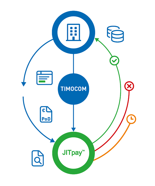 Faktoring - grafika Faktoring - grafika